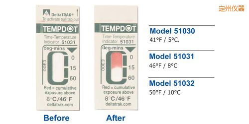 定州溫度指示標簽 Tempdot 時間-溫度標簽