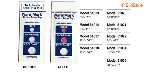 樂清溫度指示標簽 WarmMark Thermolabels