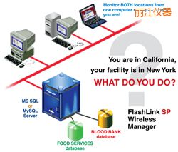 麗江軟件(桌面和網(wǎng)絡托管))
