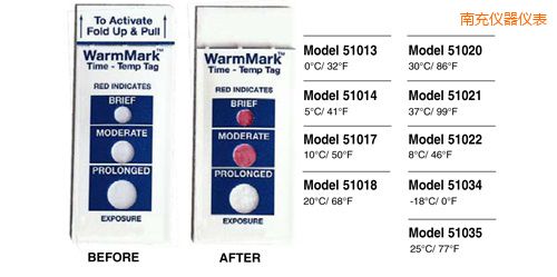 南充溫度指示標(biāo)簽 WarmMark Thermolabels