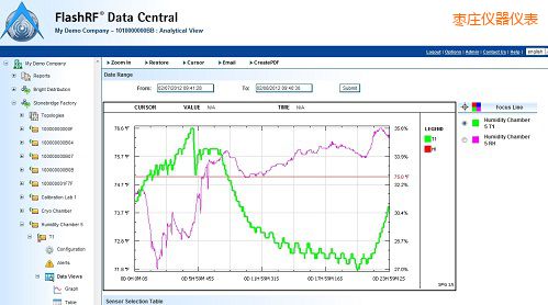 棗莊FlashRF 數(shù)據(jù)中心