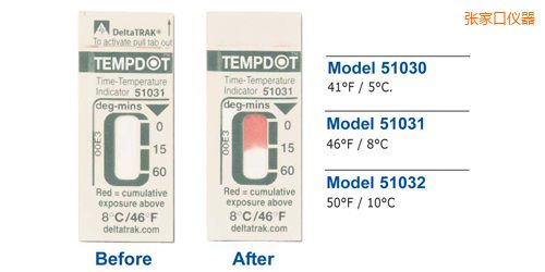張家口溫度指示標(biāo)簽 Tempdot 時間-溫度標(biāo)簽